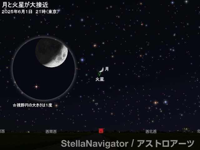 星図
