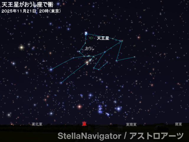星図