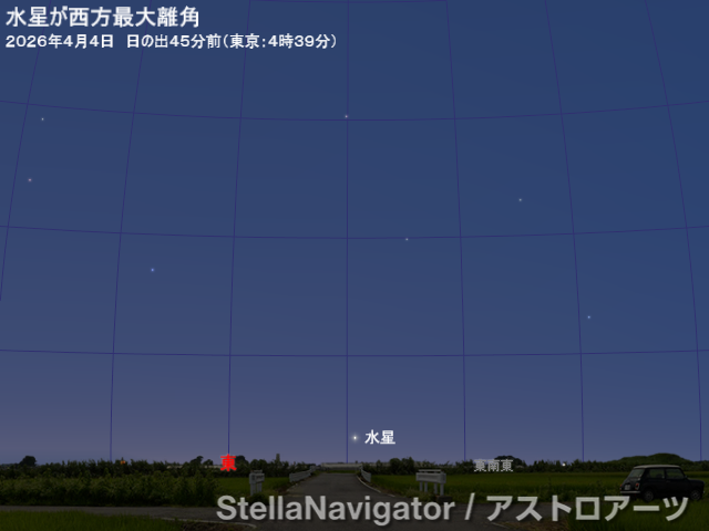 星図