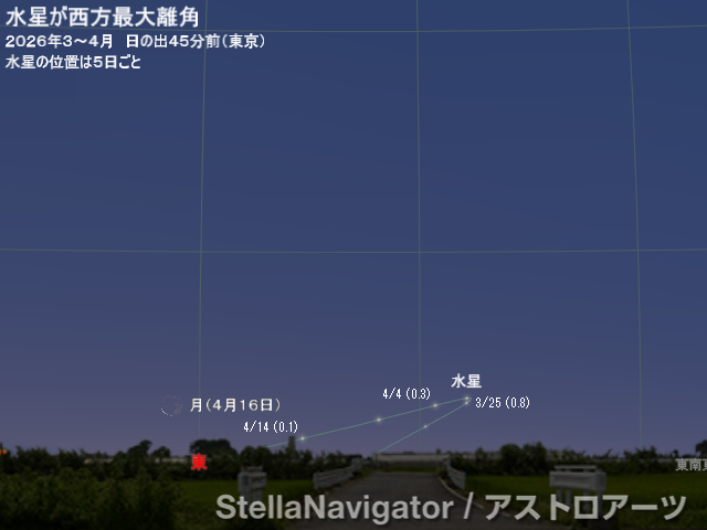 2026年3~4月の見え方