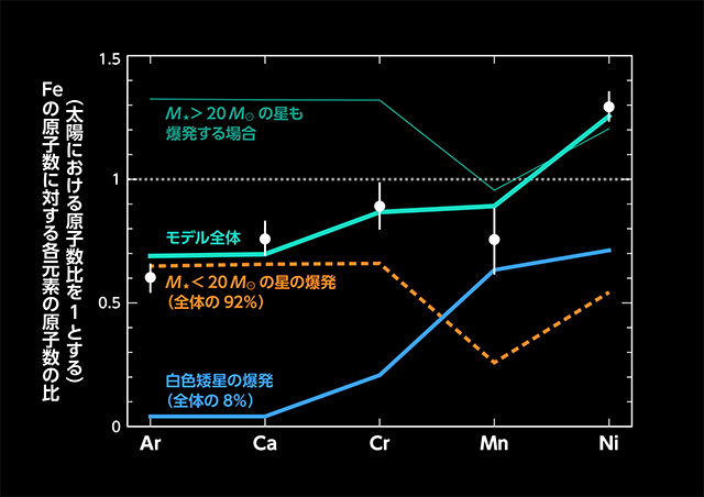 組成比 組成比