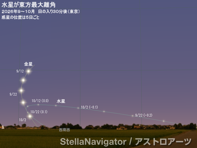 2026年9～10月の見え方